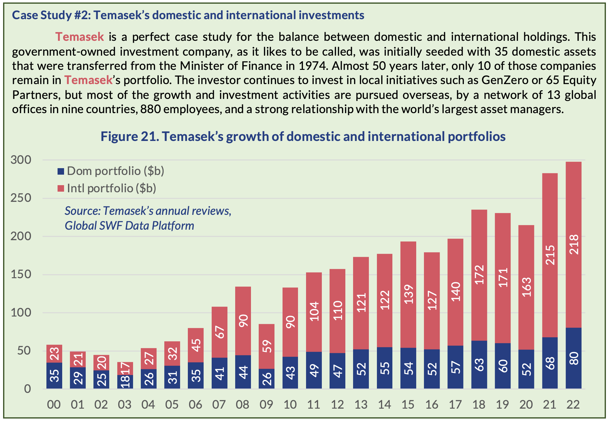 Announcing 2024 Annual Report and Presentation (GlobalSWF) Global SWF