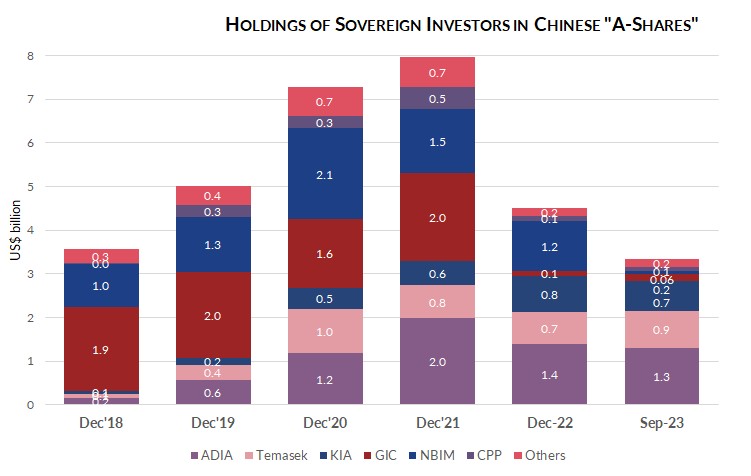 Domestic Investors Slash Stock Trades by N932bn in August