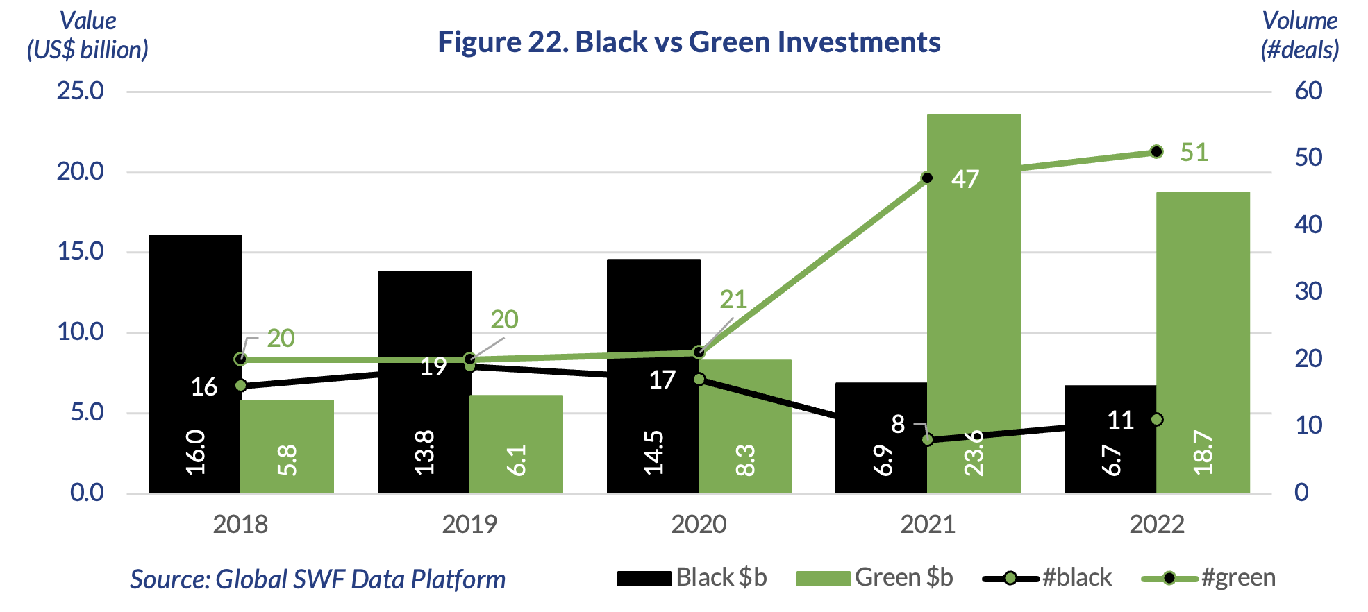 Fund of the Month (Oct'23): Fórum de Fundos Soberanos Brasileiros (FFSB)  (GlobalSWF) Global SWF