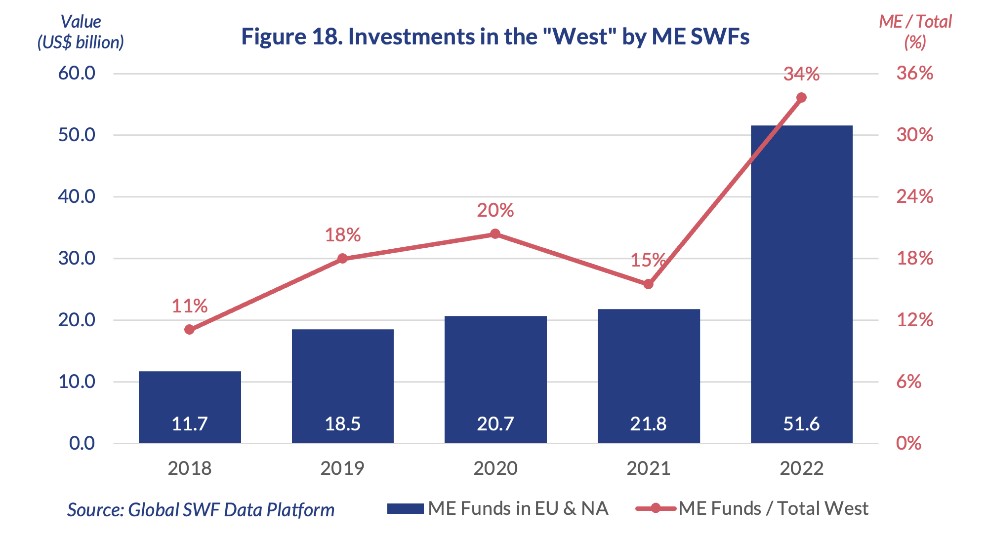 Announcing 2024 Annual Report and Presentation (GlobalSWF) Global SWF