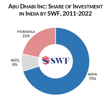 Abu Dhabi Funds Line Up Behind Indian Billionaire’s Flagship Float ...